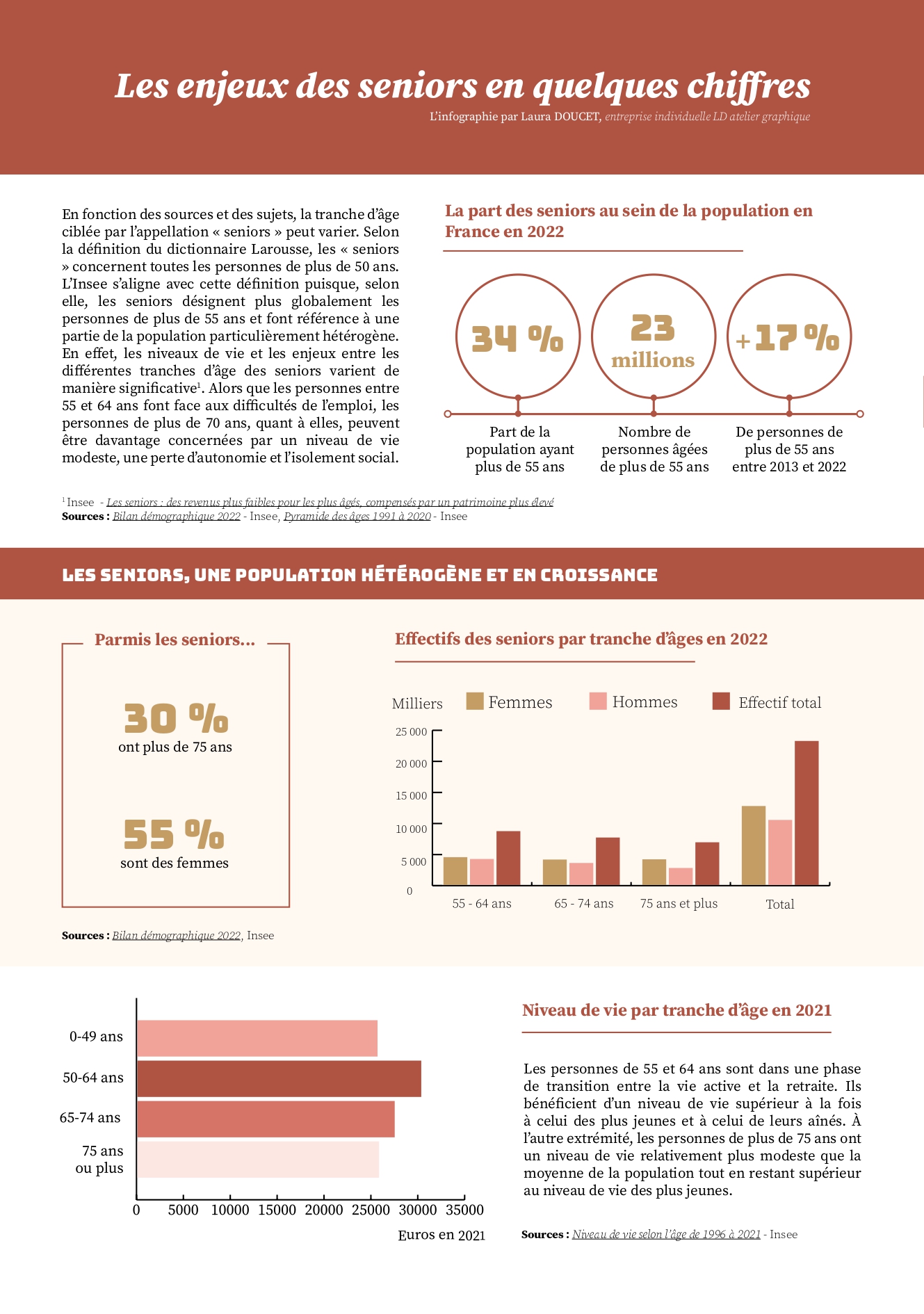 WEB Infographies seniors_page-0001